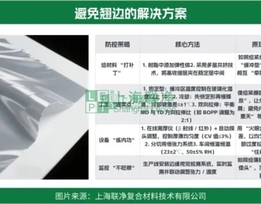 上海聯(lián)凈復(fù)合材料-薄膜翹邊：一個(gè)讓工廠損失百萬(wàn)的 “小問(wèn)題”，到底該怎么破？