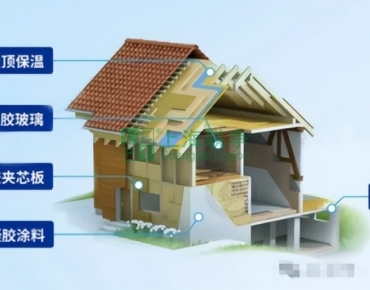 上海聯(lián)凈復(fù)合材料-厚度減90%壽命翻5倍！氣凝膠如何用“超薄黑科技”顛覆傳統(tǒng)建材？