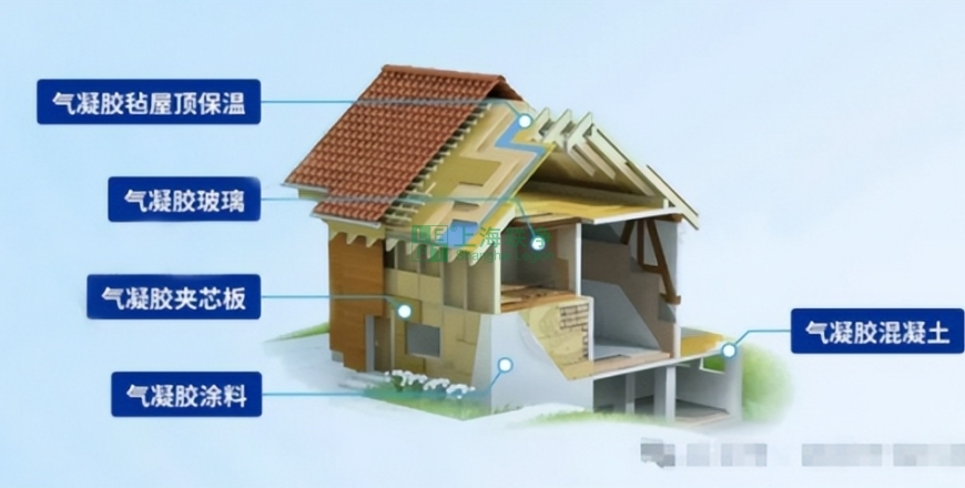 上海聯(lián)凈復合材料-厚度減90%壽命翻5倍！氣凝膠如何用“超薄黑科技”顛覆傳統(tǒng)建材？