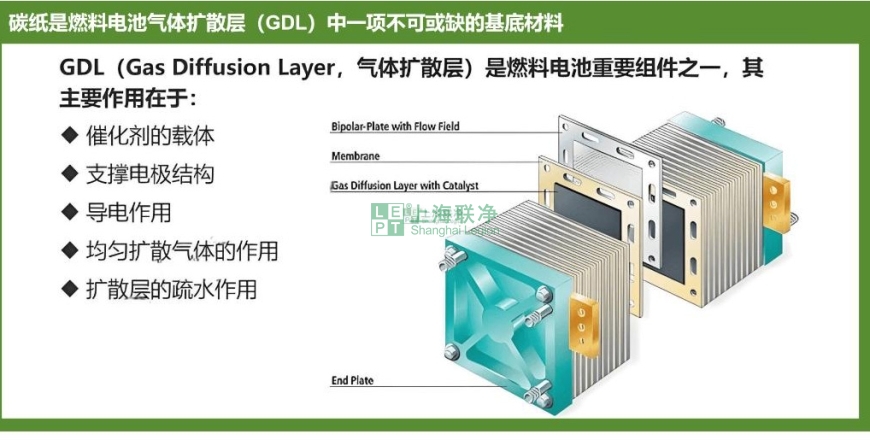 上海聯(lián)凈復(fù)合材料-黑金紙上的能源革命：探秘燃料電池核心材料的科技博弈與國(guó)產(chǎn)突圍