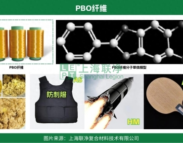 上海聯(lián)凈復(fù)合材料-為啥 PBO 能當(dāng) “纖維之王”？除了性能牛，合成紡絲工藝才是真硬核